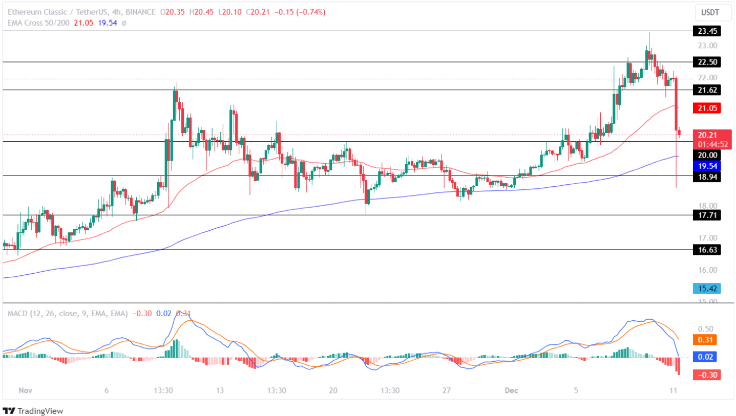 Ethereum Classic Price | ETC Price index, Live chart & Market cap | OKX