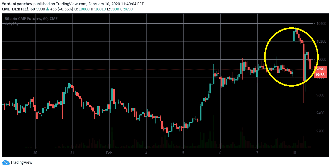 Login - Orient Futures