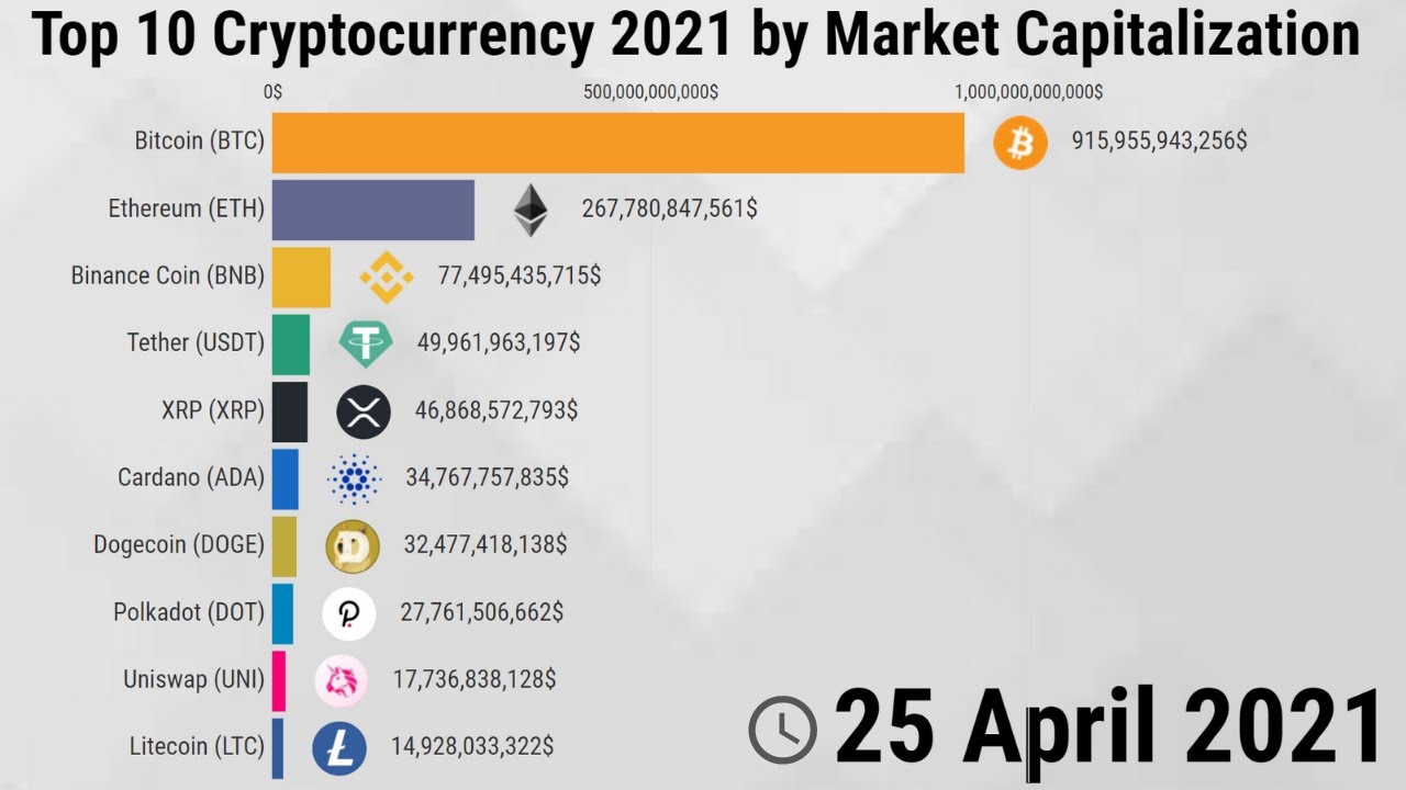 5 Best Cryptocurrencies For Day Trading In India ()