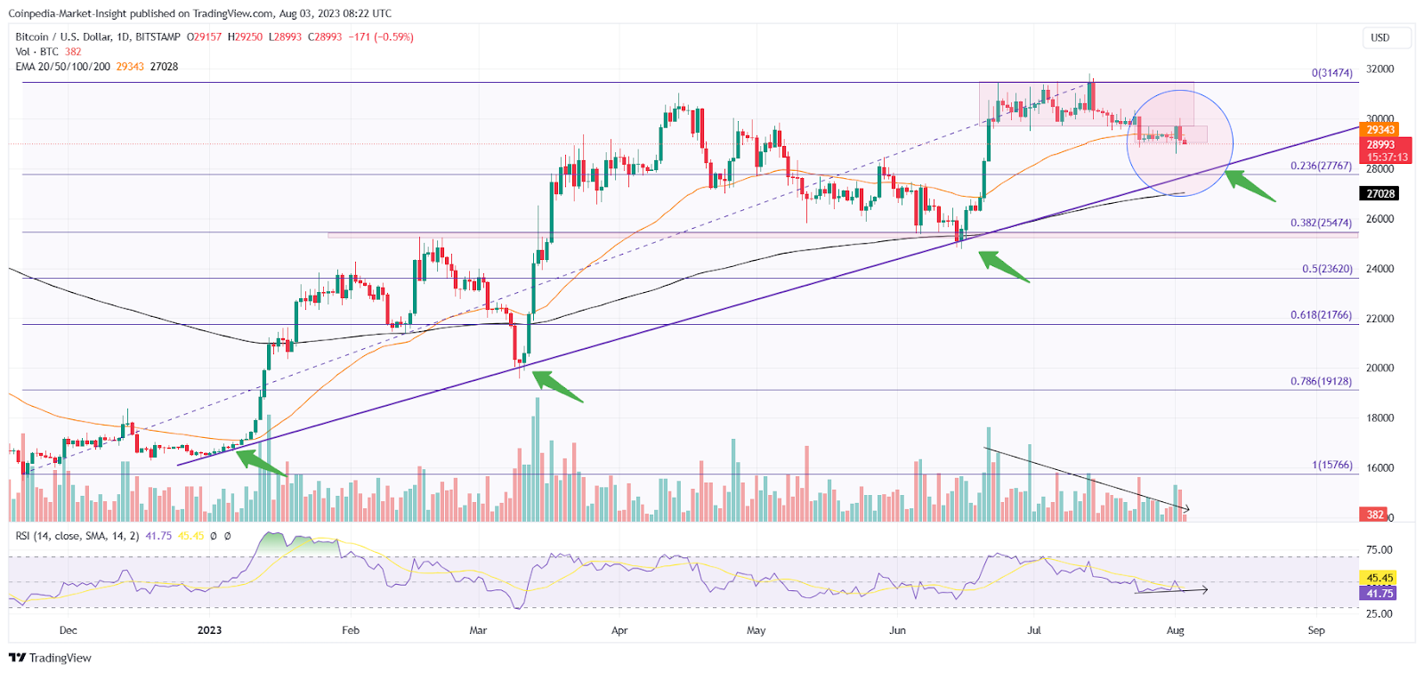 Bitcoin USD (BTC-USD) Price, Value, News & History - Yahoo Finance