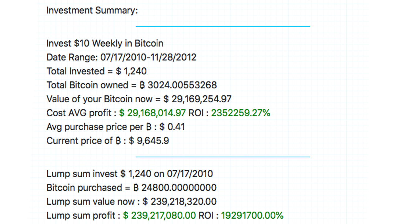 Bitcoin Price Chart and Tables | Finance Reference