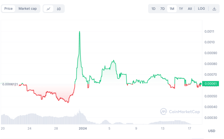 Top 10 Cryptocurrencies Under $1 with Zero Transaction Fees for 