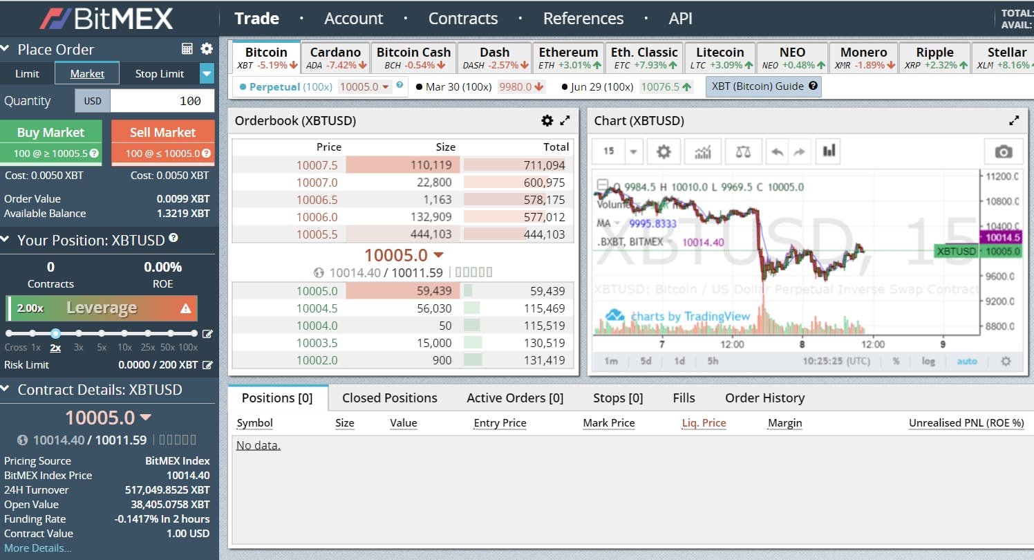 BitMEX Review: Can You Really Trust This Crypto Exchange?