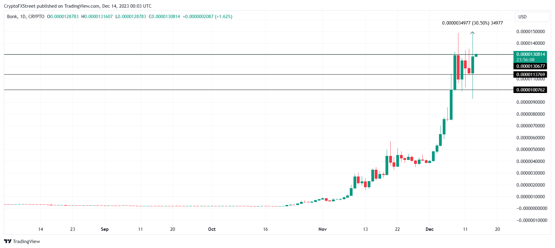 Bezop Price, Arbitrage, BEZ Chart and BEZ Market Cap - CoinArbitrageBot