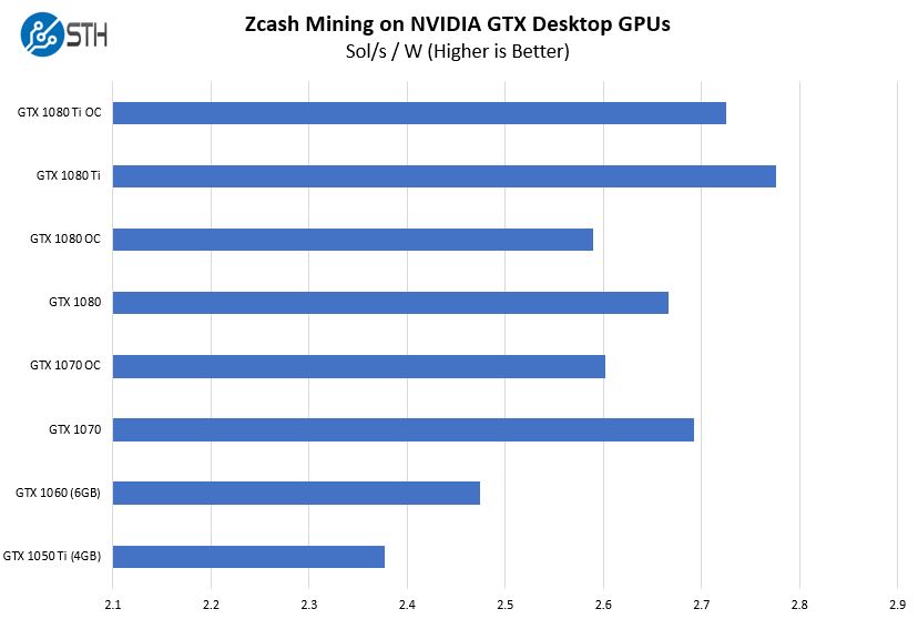 Mining Hardware | NiceHash