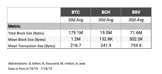 Why BSV is more energy-efficient than BTC and BCH