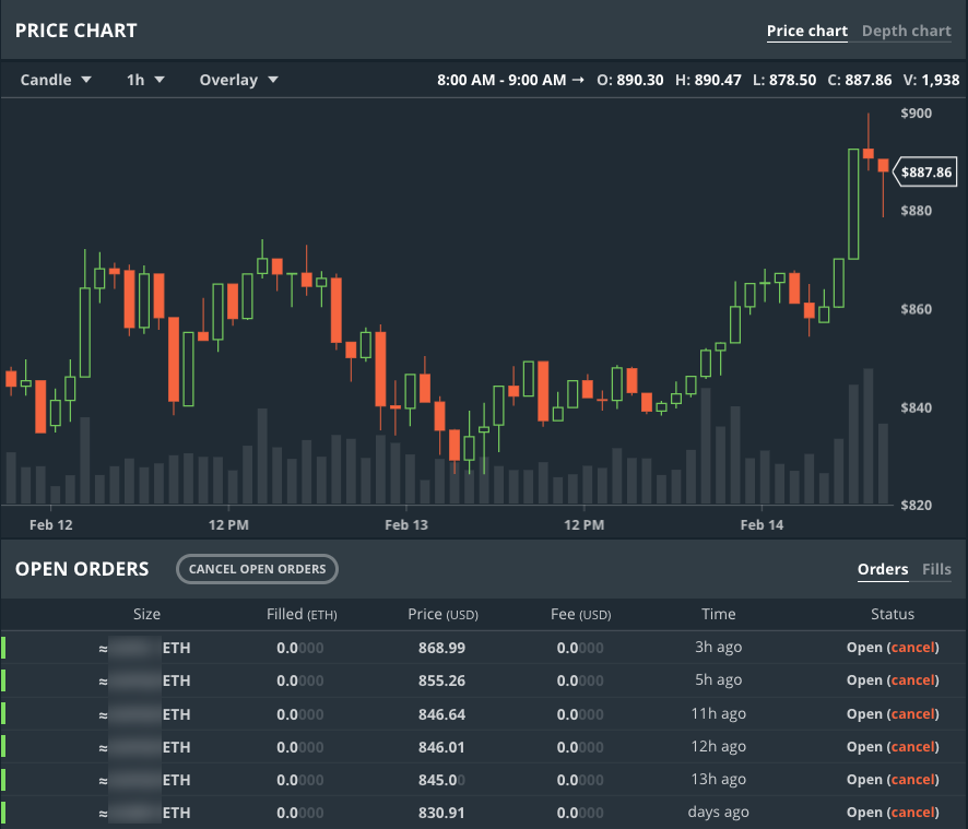 Dollar Cost Averaging: Build Crypto Wealth on a Budget