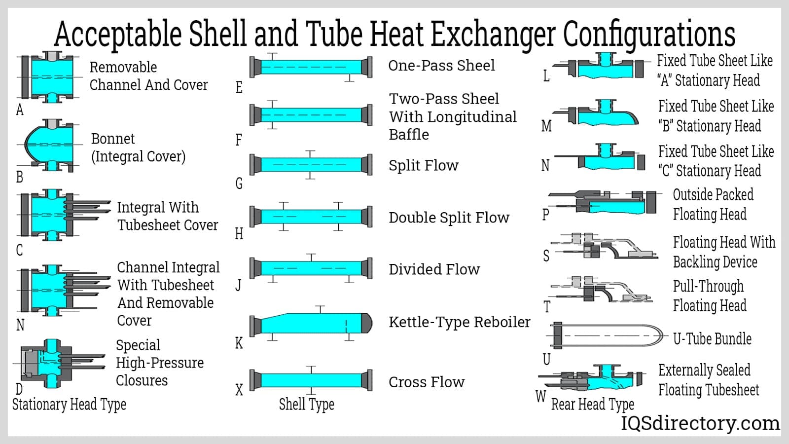 Heat exchanger - Wikipedia