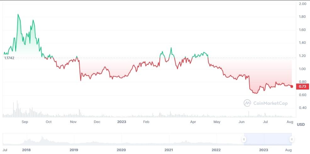 EOS Price Prediction , , | EOS Coin Forecast - ostrov-dety.ru