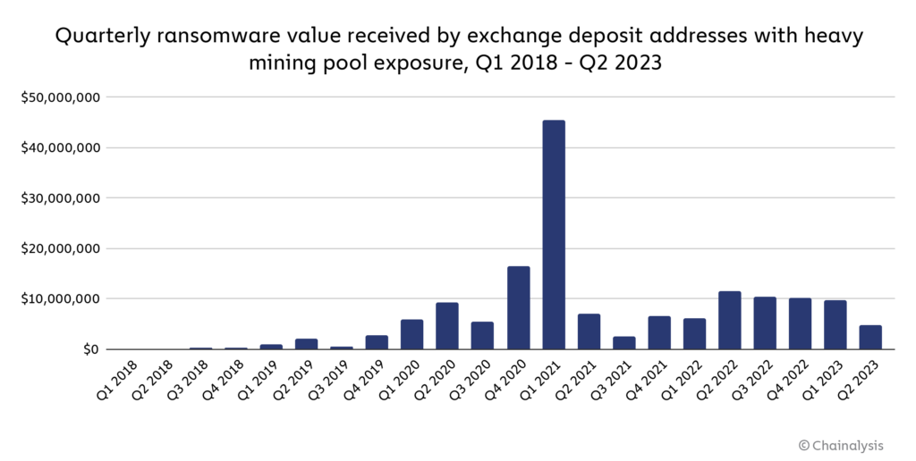 BitClub Reviews – Mining Pool : Revain