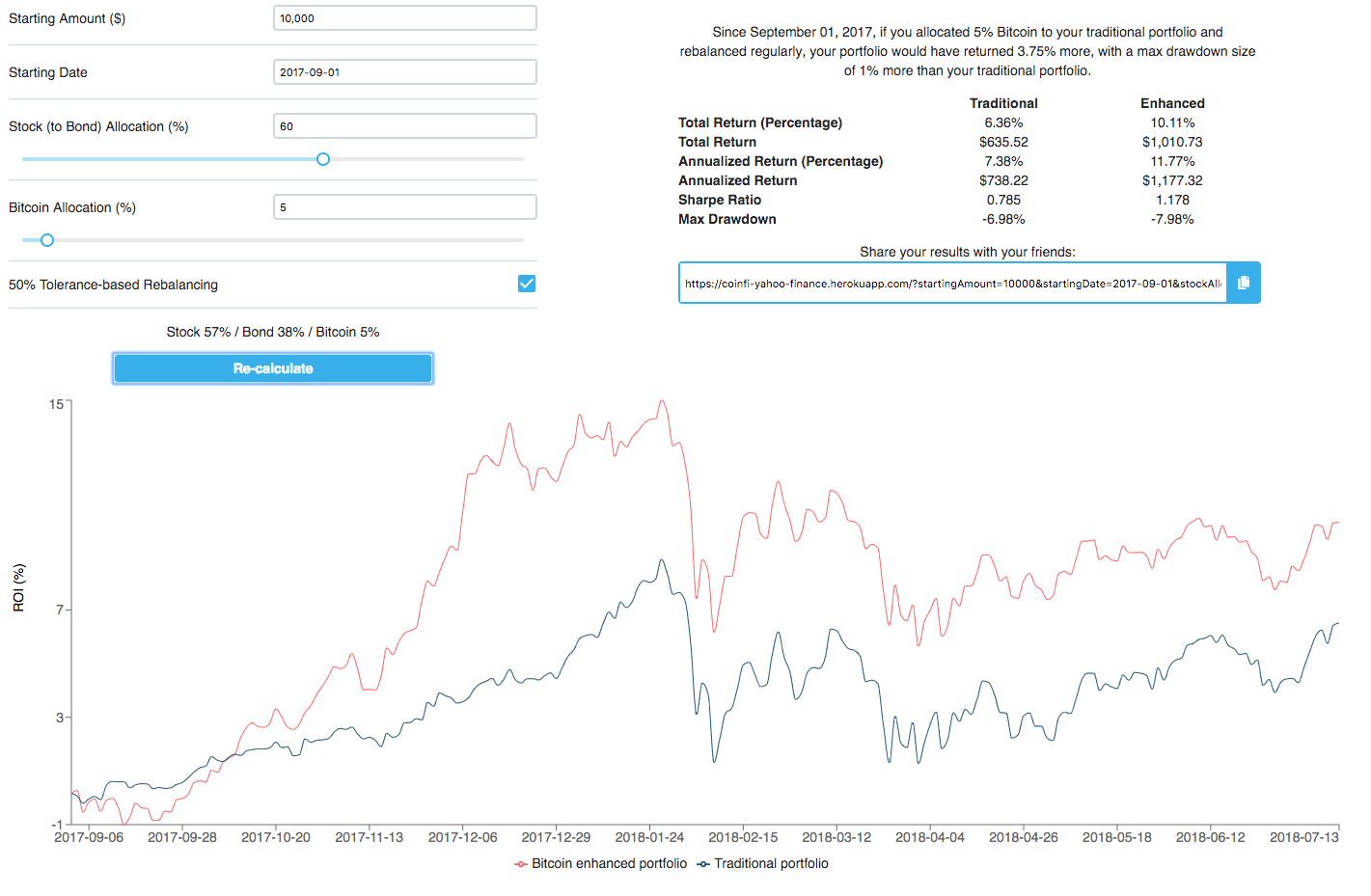 Bitcoin Profit Calculator (ROI)