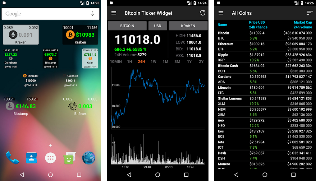 Live Web Widgets - Live Coin Watch