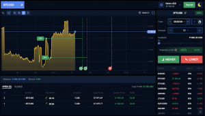 Binary Options - CoinDesk