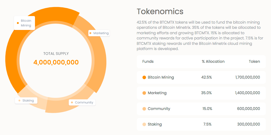 Dogecoin - An open-source peer-to-peer digital currency