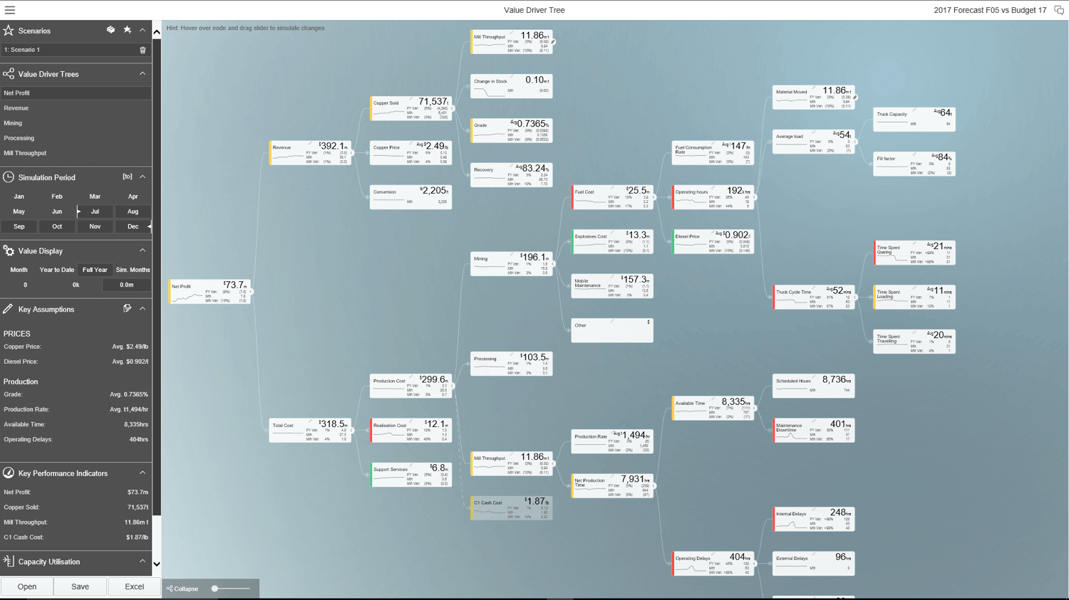 NxGN • Projects - Successful Projects Across The Data Science Industry