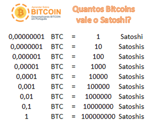 Bitcoin population surges with record numbers of holders with 1 BTC