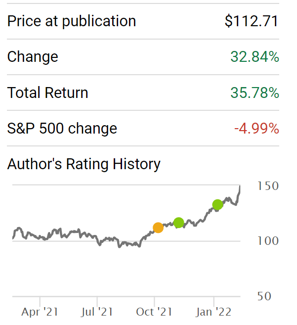 Chevron Stock Price | CVX Stock Quote, News, and History | Markets Insider