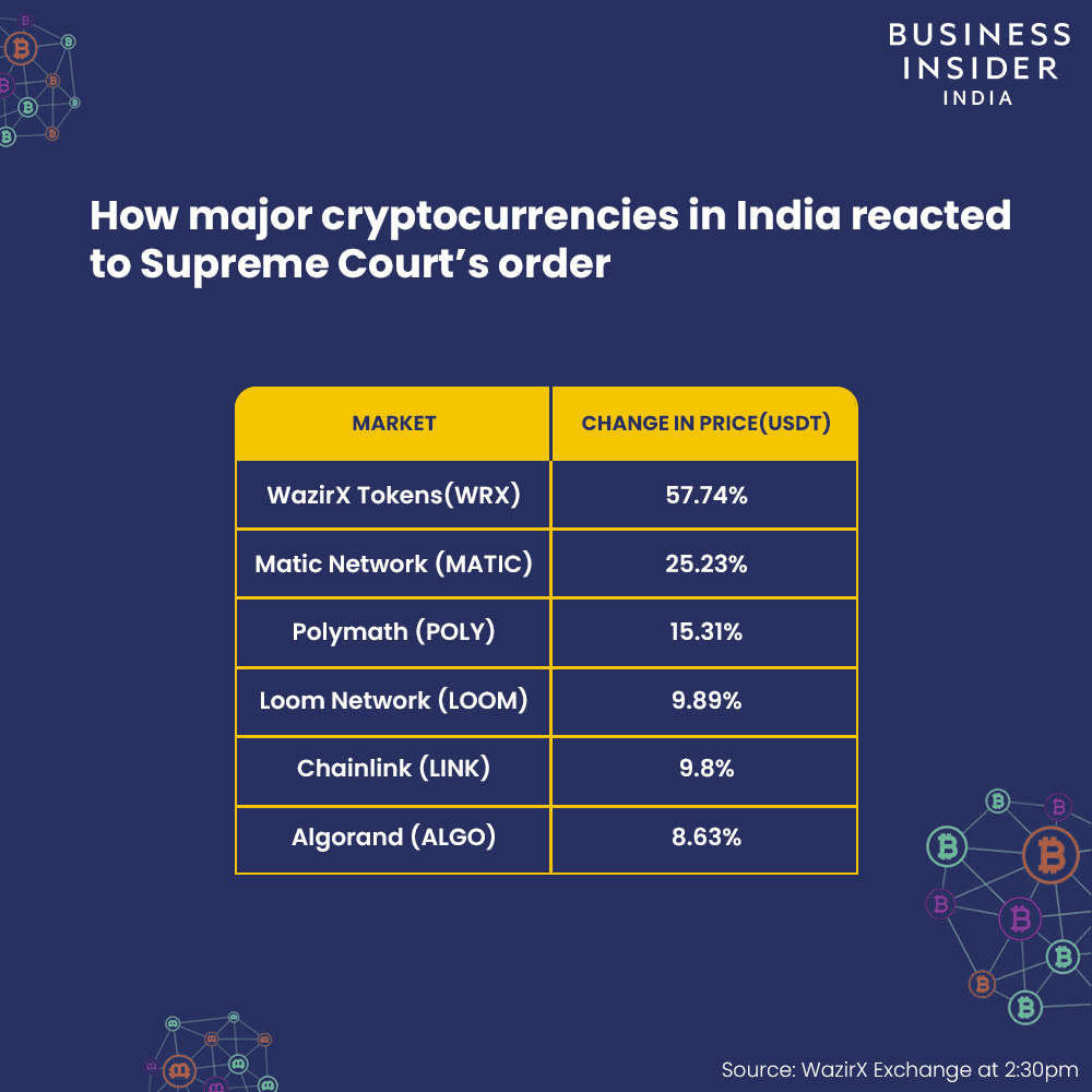 All Cryptocurrency Prices in Indian Rupee (INR)