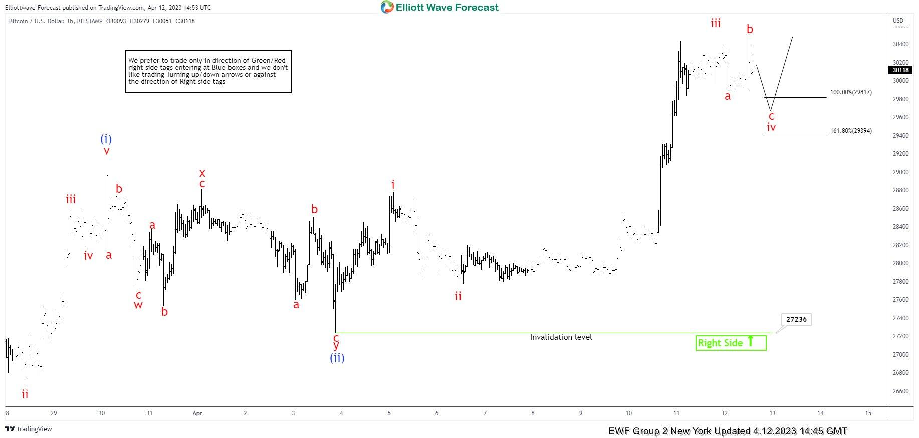 BTC to AUD (Bitcoin to AU dollar) FX Convert