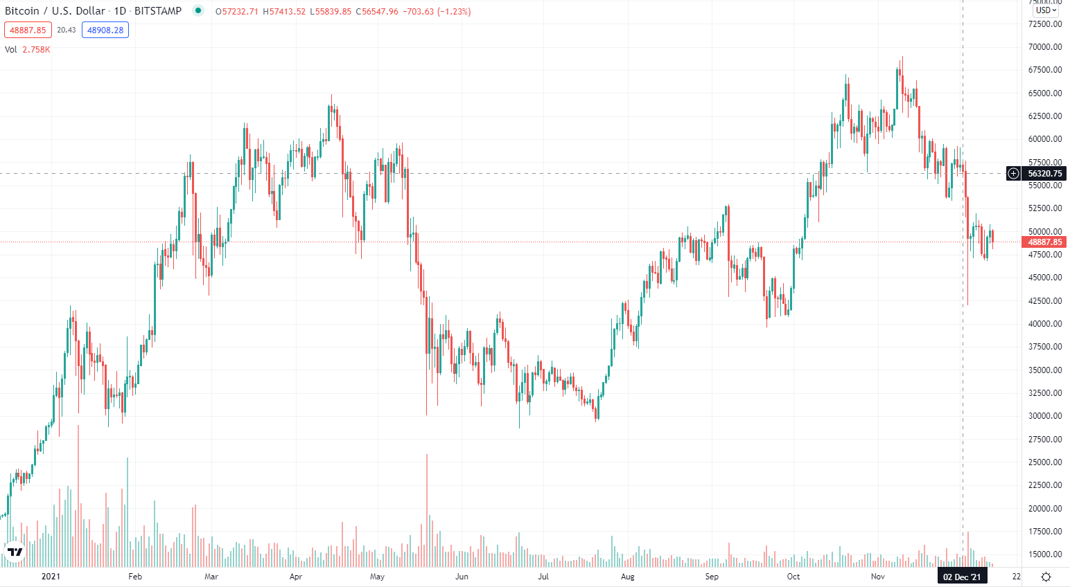 Bitcoin price prediction for 