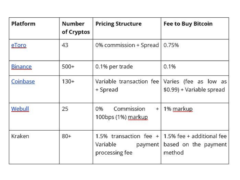 Best Crypto Exchanges and Apps of March 