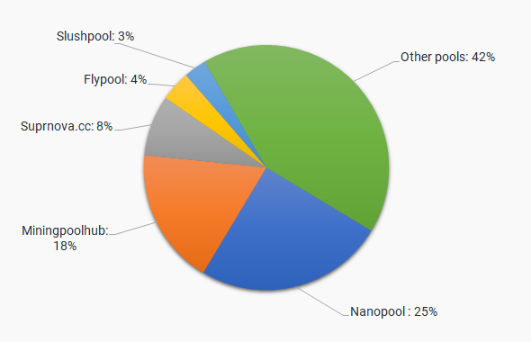 Latest Mining topics - Zcash Community Forum