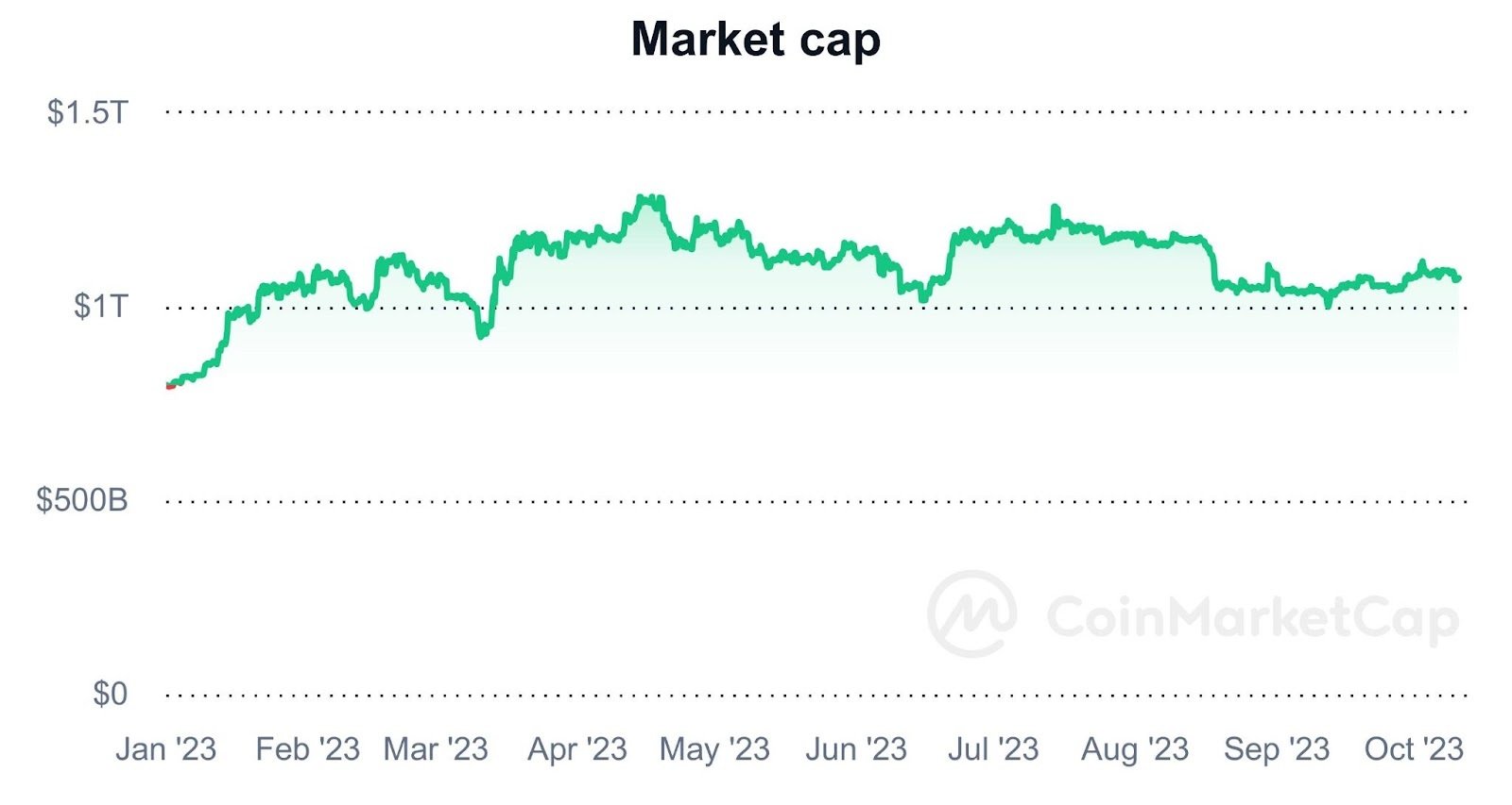 Guest Post by ChoiseCom: Bitcoin price prediction on the verge of halving | CoinMarketCap