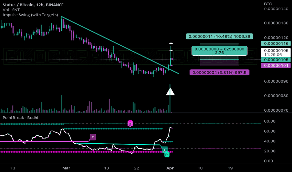 Status Price Today - SNT Price Chart & Market Cap | CoinCodex