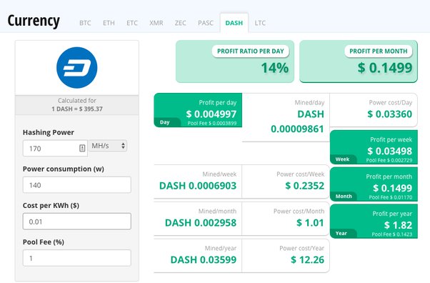 How to Mine Litecoin (LTC)? Is it Profitable? | ostrov-dety.ru