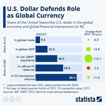 INR to become reserve currency ?