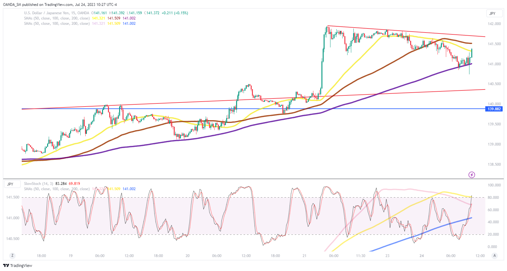 BTC to JPY | Sell Bitcoin in Japan | No KYC required