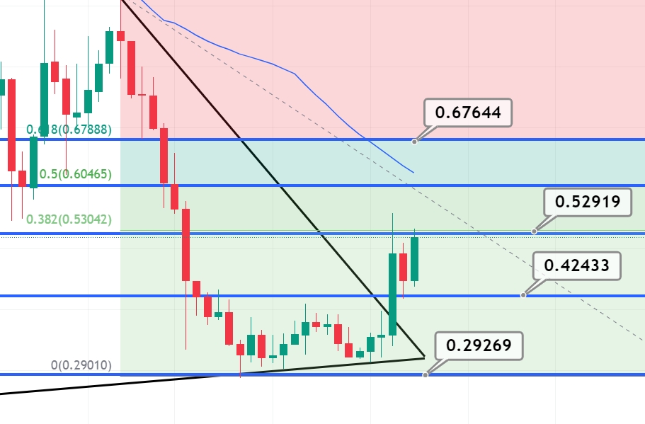 XRP (XRP) Price Prediction , – | CoinCodex