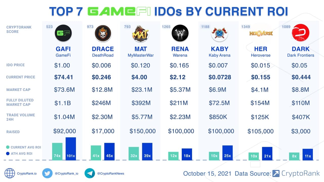 $8, in a year: The 9 best crypto returns, ranked