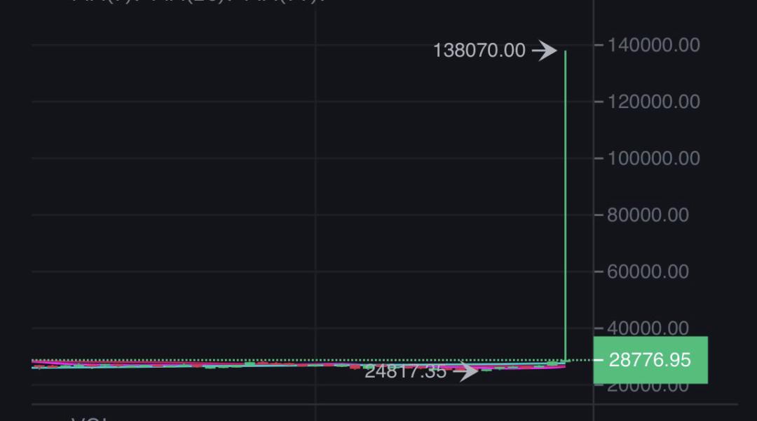 Bitcoin / Tether Price Chart — BTCUSDT — TradingView