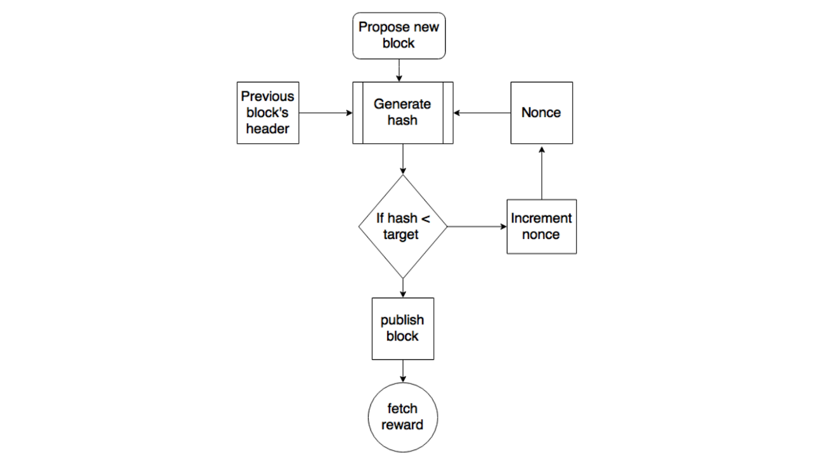 CryptoNight – CryptoNote Protocol – BitcoinWiki