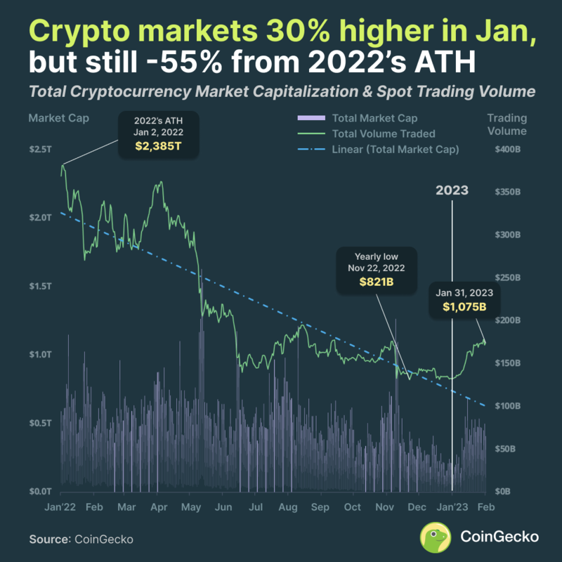 Crypto Market Overview | CoinCodex