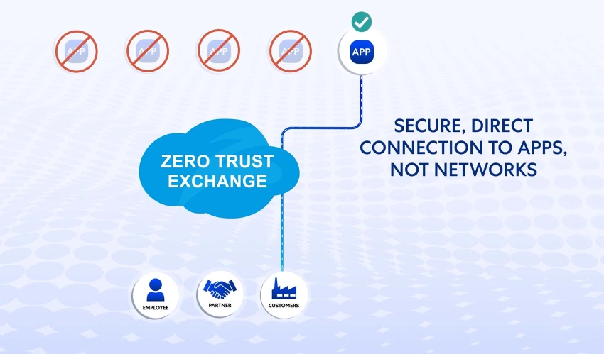 The 4 pillars of the Zscaler Zero Trust Exchange: Customers share their successes | CIO