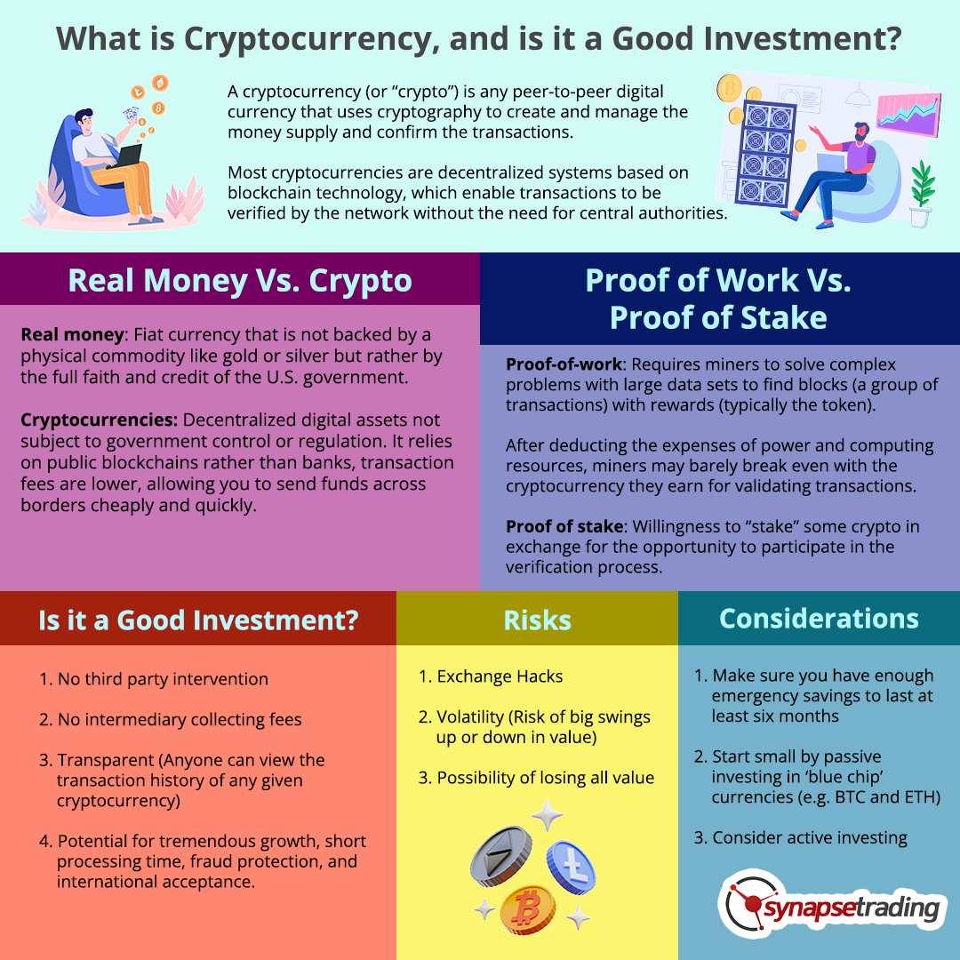 Should I invest in crypto? | Benefits and risks of cryptocurrency | Fidelity