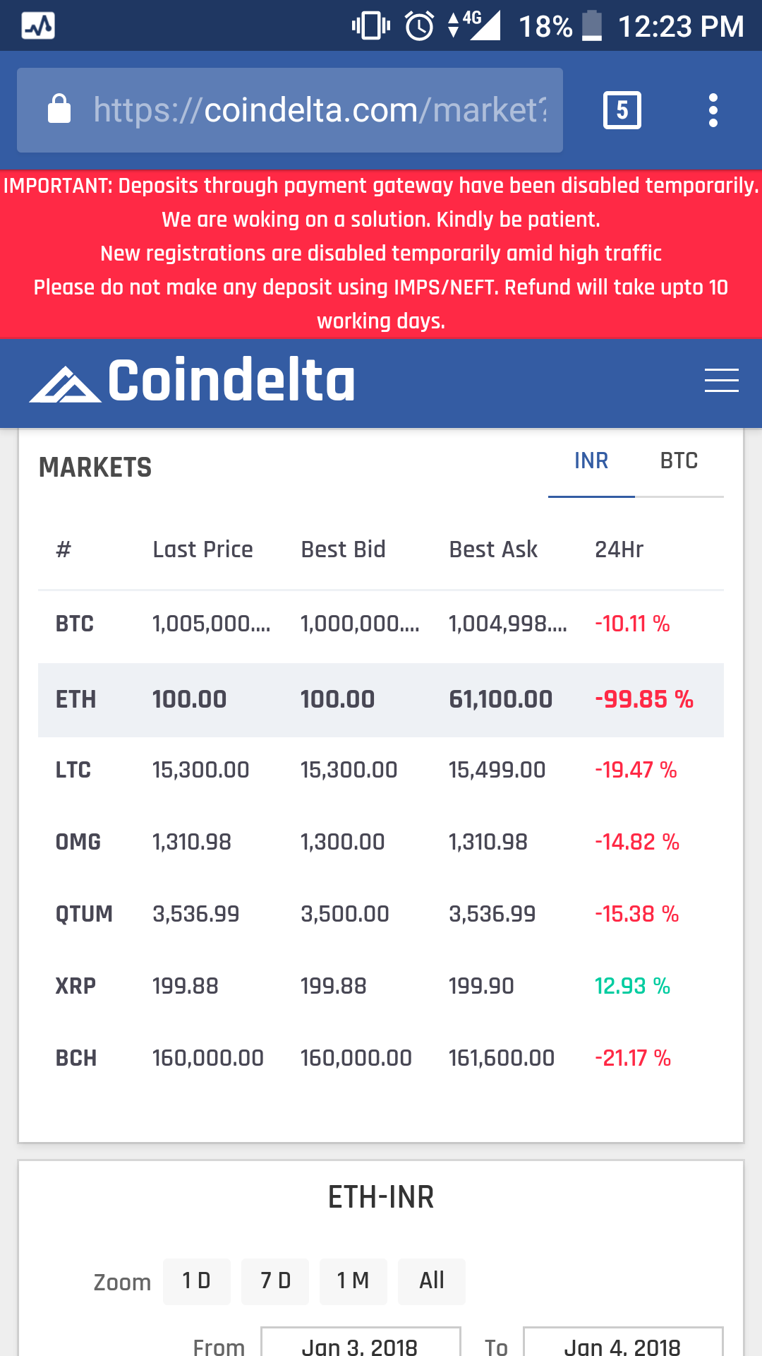 Ethereum Coin Price in India Today, ETH INR Price Chart & Market Cap (4 Mar ) | ostrov-dety.ru