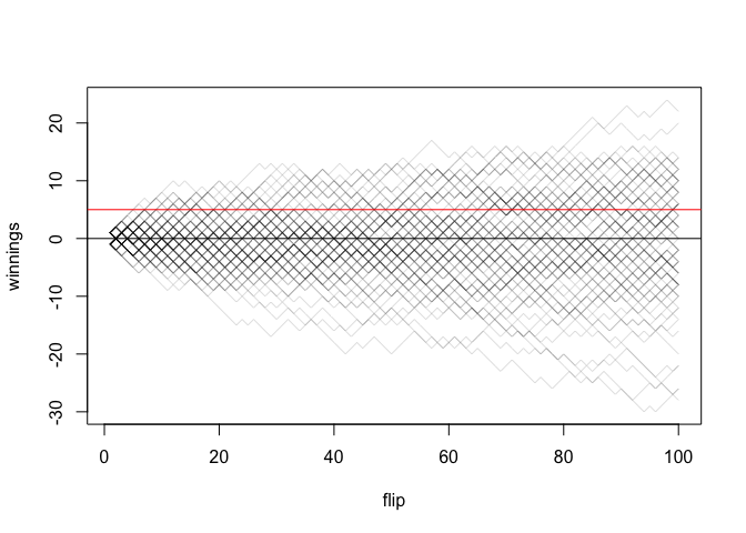 RPubs - Coin Flips Exercise