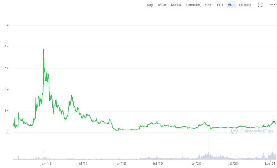 Altlayer (ALT) Price Prediction - 