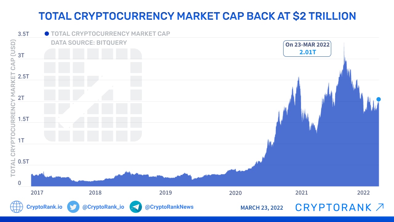 All Crypto Prices and Market Cap on One Page — TradingView