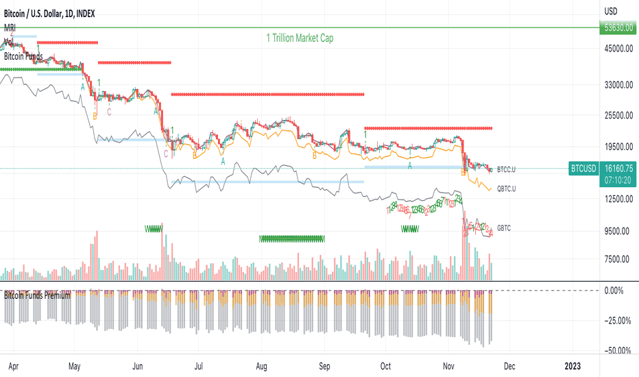 Convert BTC to EUR: Bitcoin to Euro