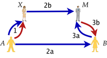 What are Hawala transactions and how do they work?