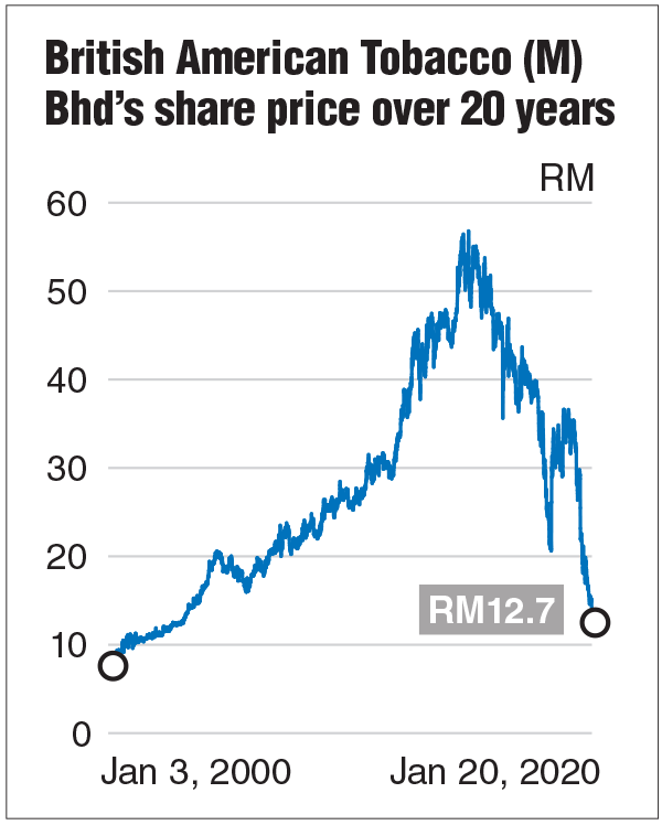 British American Tobacco p.l.c. (BATS.L) stock price, news, quote & history – Yahoo Finance