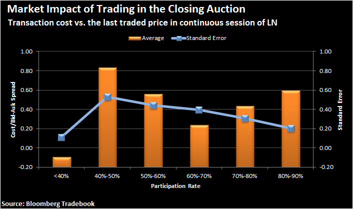 Equities Trading Services | Japan Exchange Group