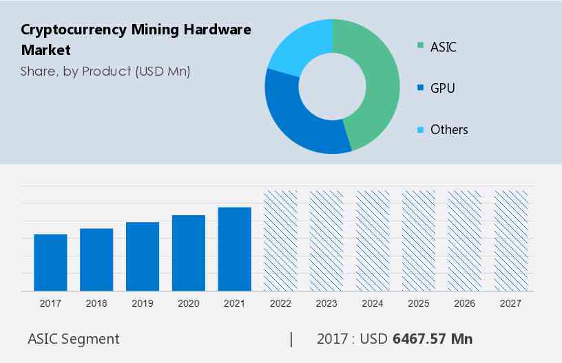 Is there more to bitcoin mining than carbon emissions? - PMC