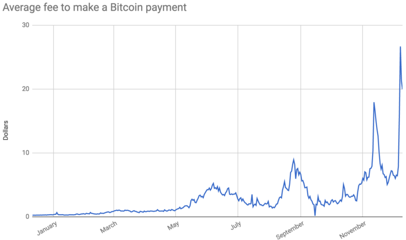 Bitcoin's Rise Was Market Manipulation By Tether: Study