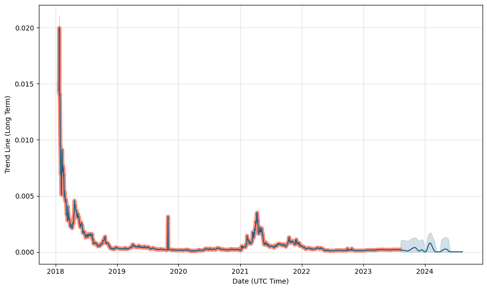 carVertical Price Prediction: Is CV Worth Keeping?