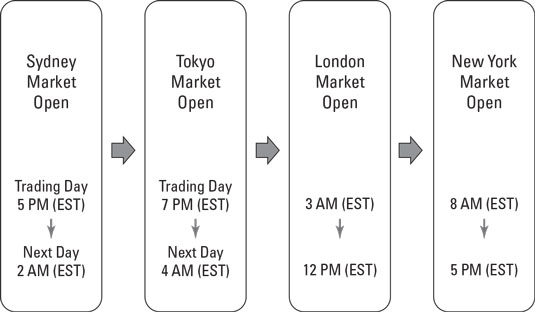 When Does the Market Open? Today's Stock Market Hours | Kiplinger